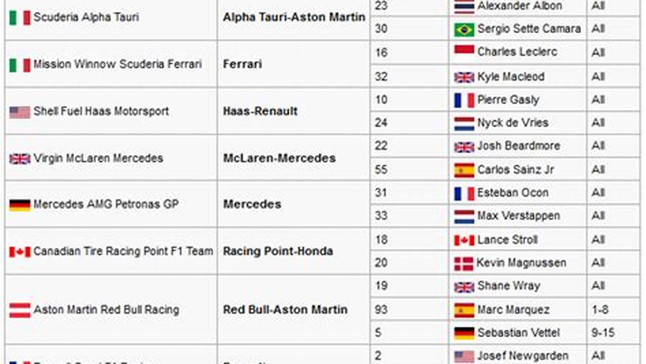 F1 Manufacturers Standings 2024