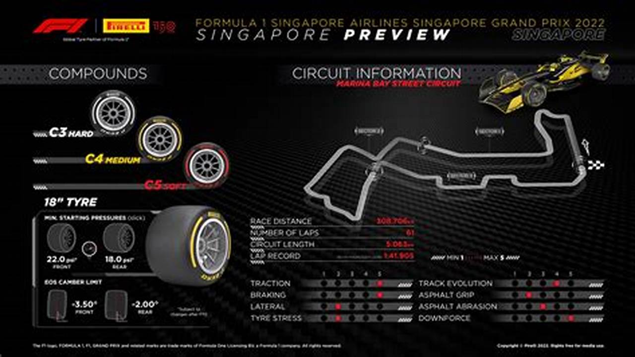 F1 Singapore 2024 Results