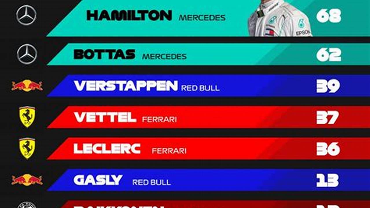 F1 Standings 2024 Wiki