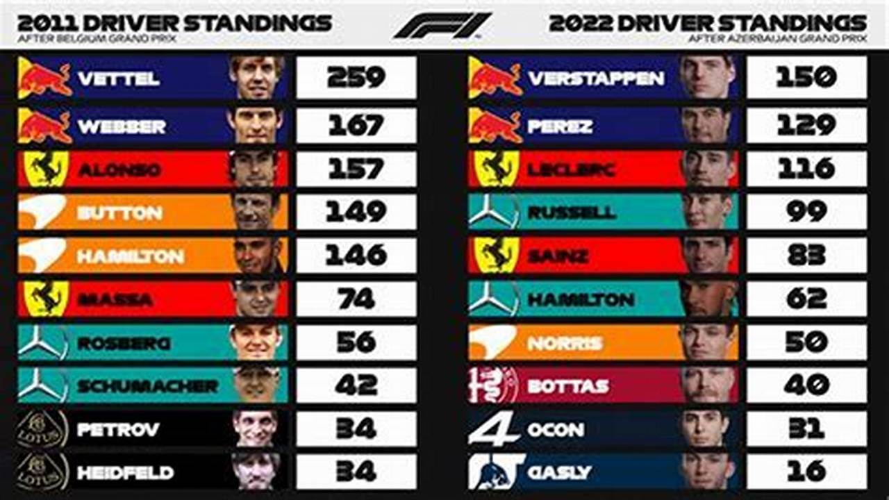 F1 Standings 2024 Winners