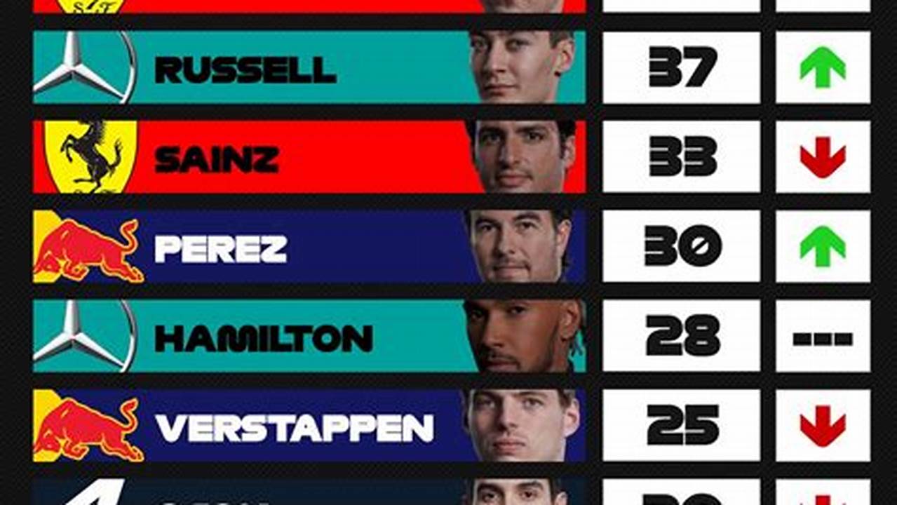 F1 Standings Australia