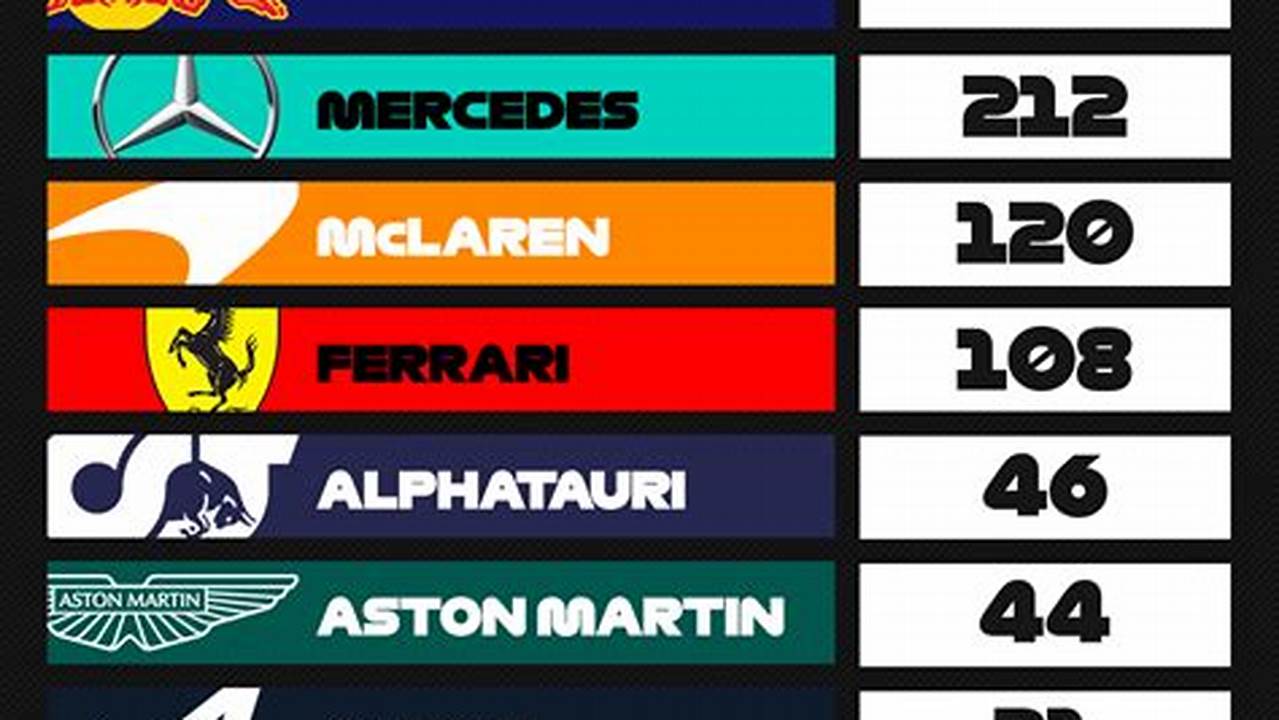 F1 Standings Australia 2024