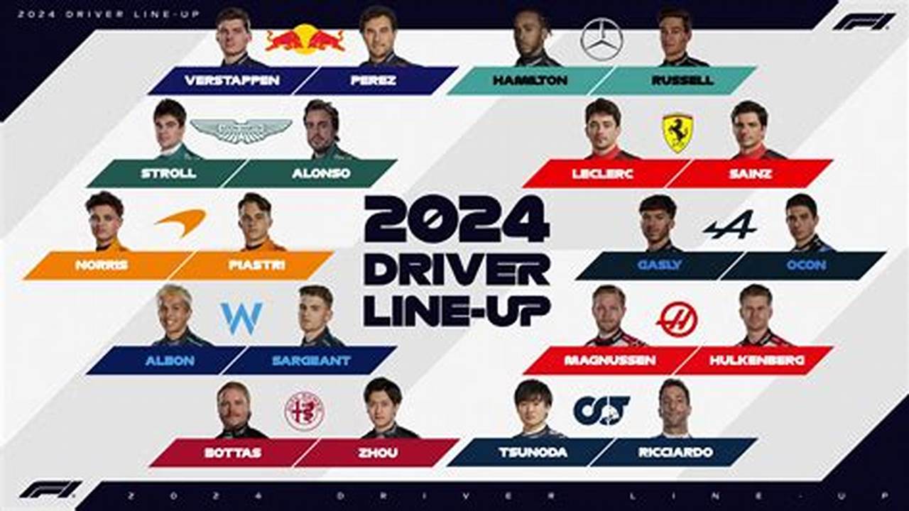 F1 Teams 2024