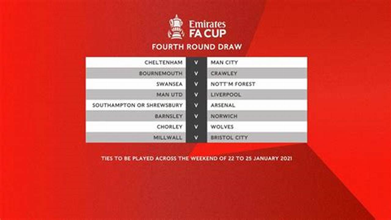Fa Cup 4Th Round Draw 2024 Start Time., 2024