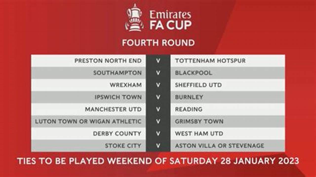 Fa Cup 4th Round Draw 2024 Table