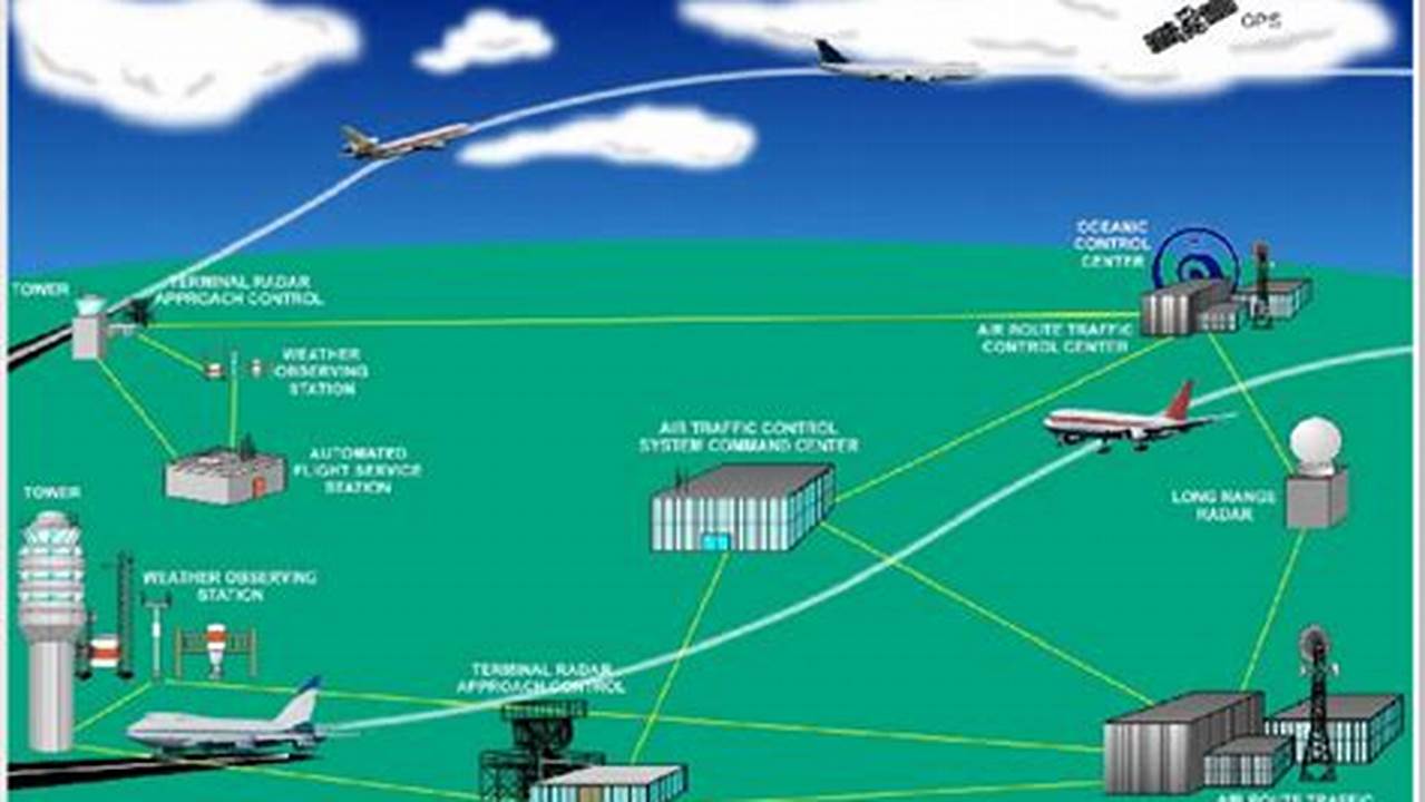 Faa Air Traffic Controller Application 2024