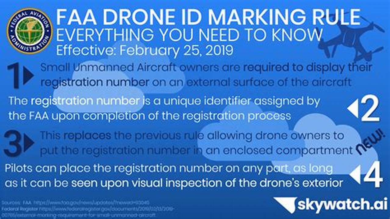 Faa Drone Regulations 2024