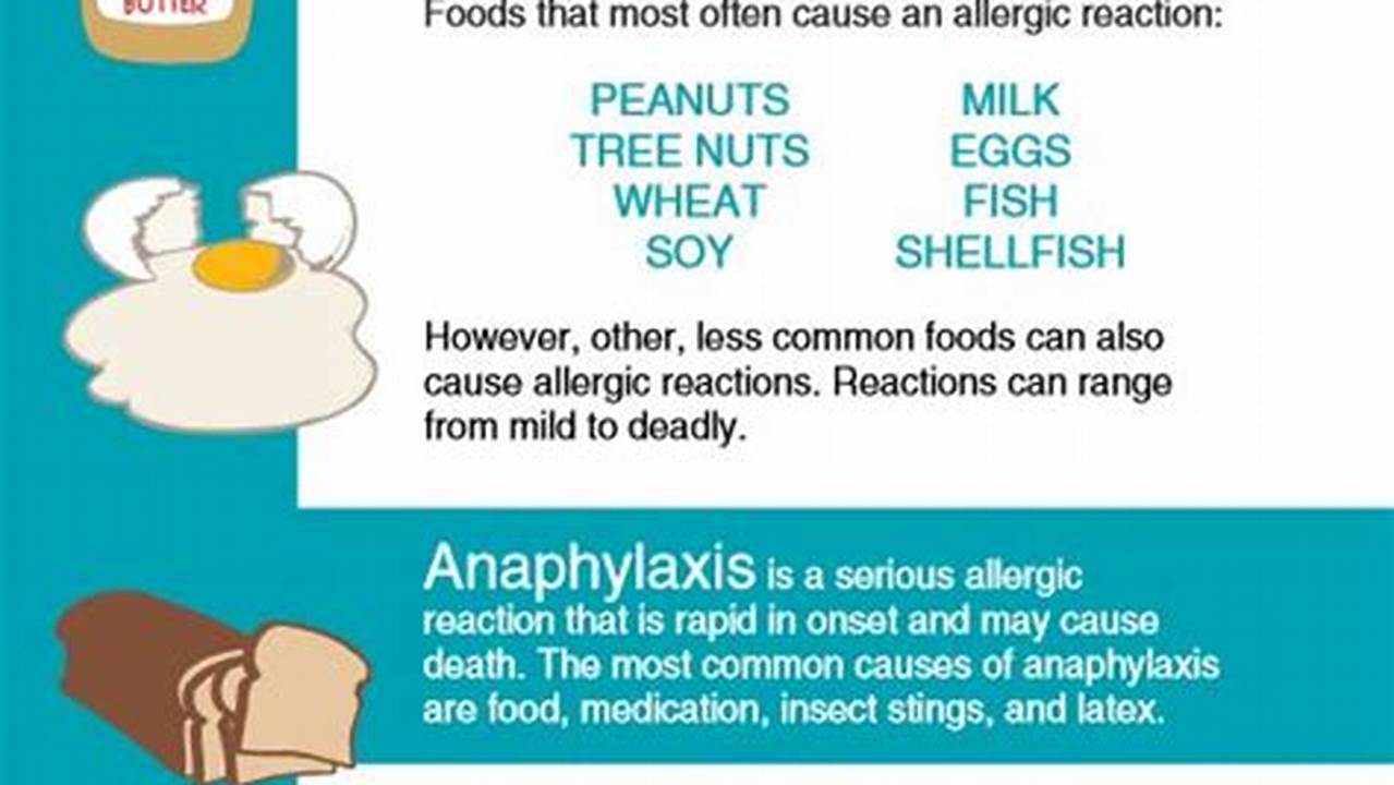 Facts About Food Allergy Awareness Week., 2024