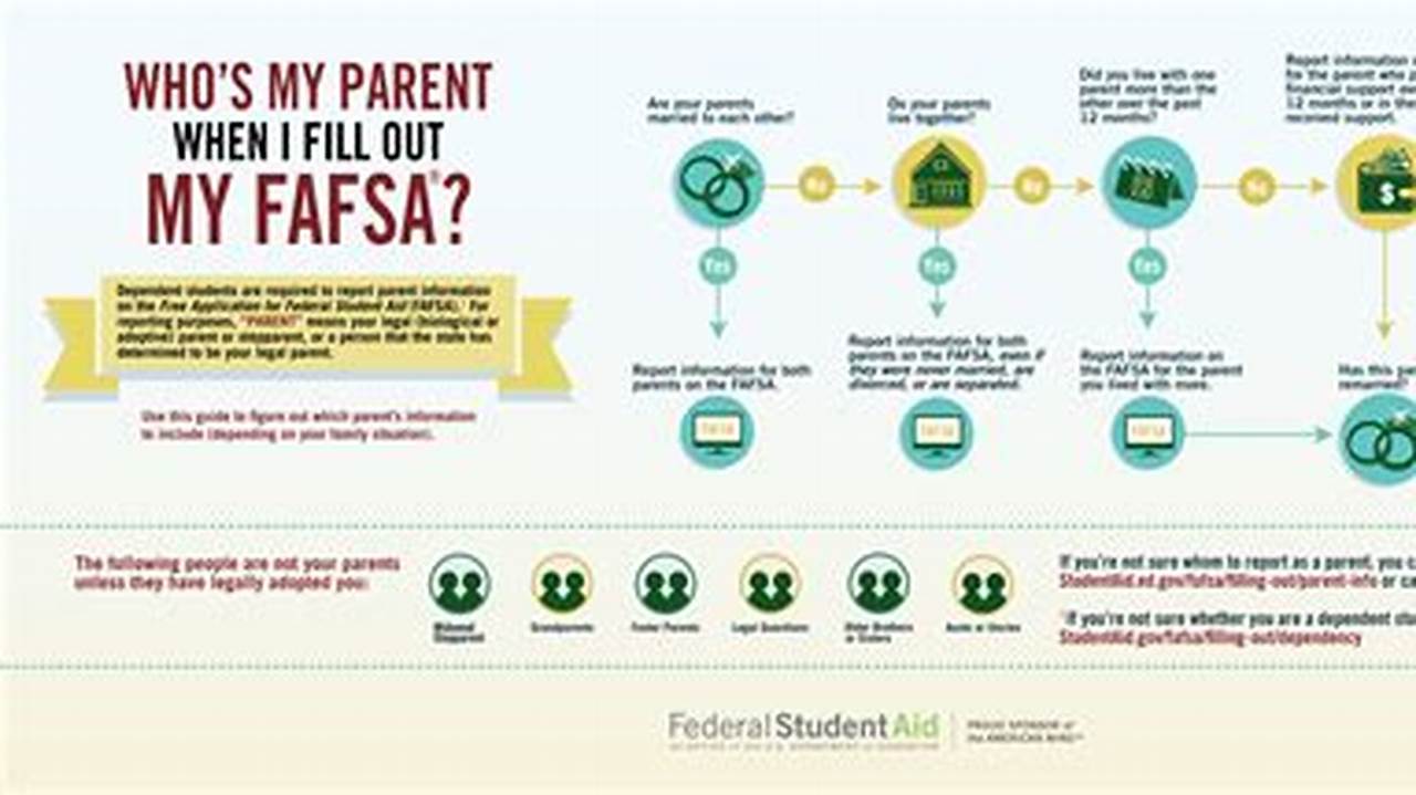 Fafsa 2024 For Parents