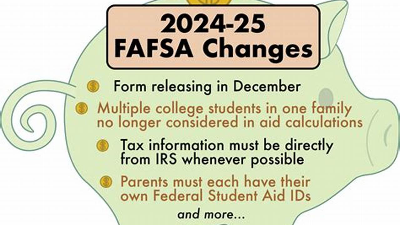 Fafsa 2024 Release Date