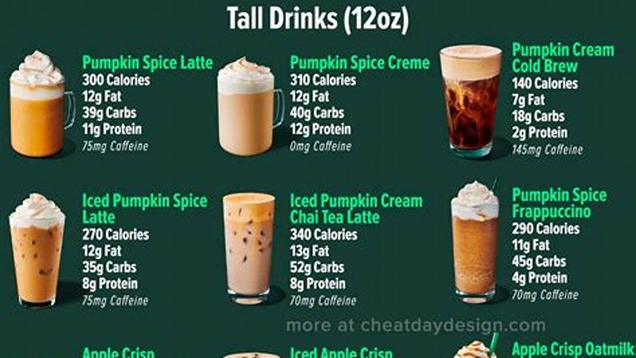 Fall Drinks Starbucks 2024