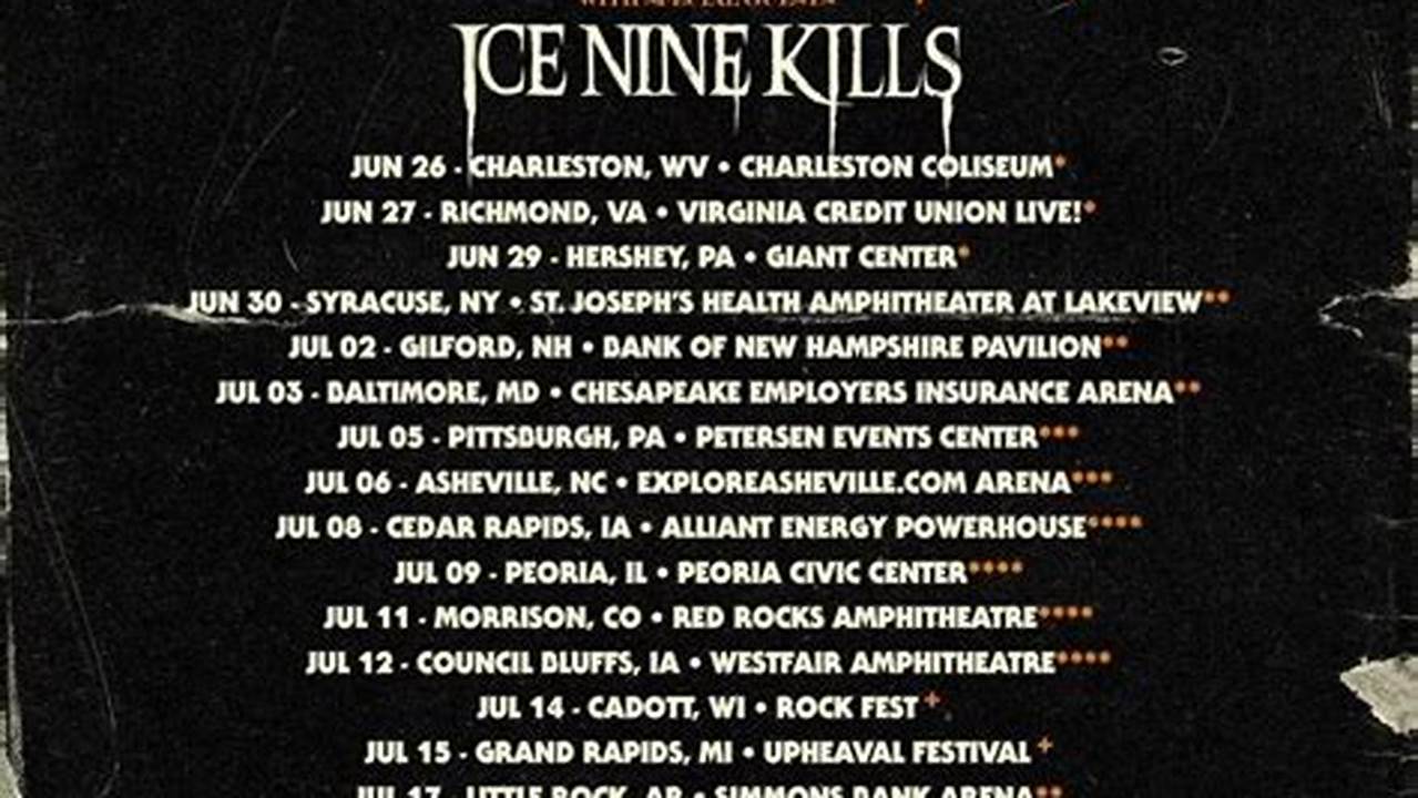 Falling In Reverse 2024 Tour Setlist