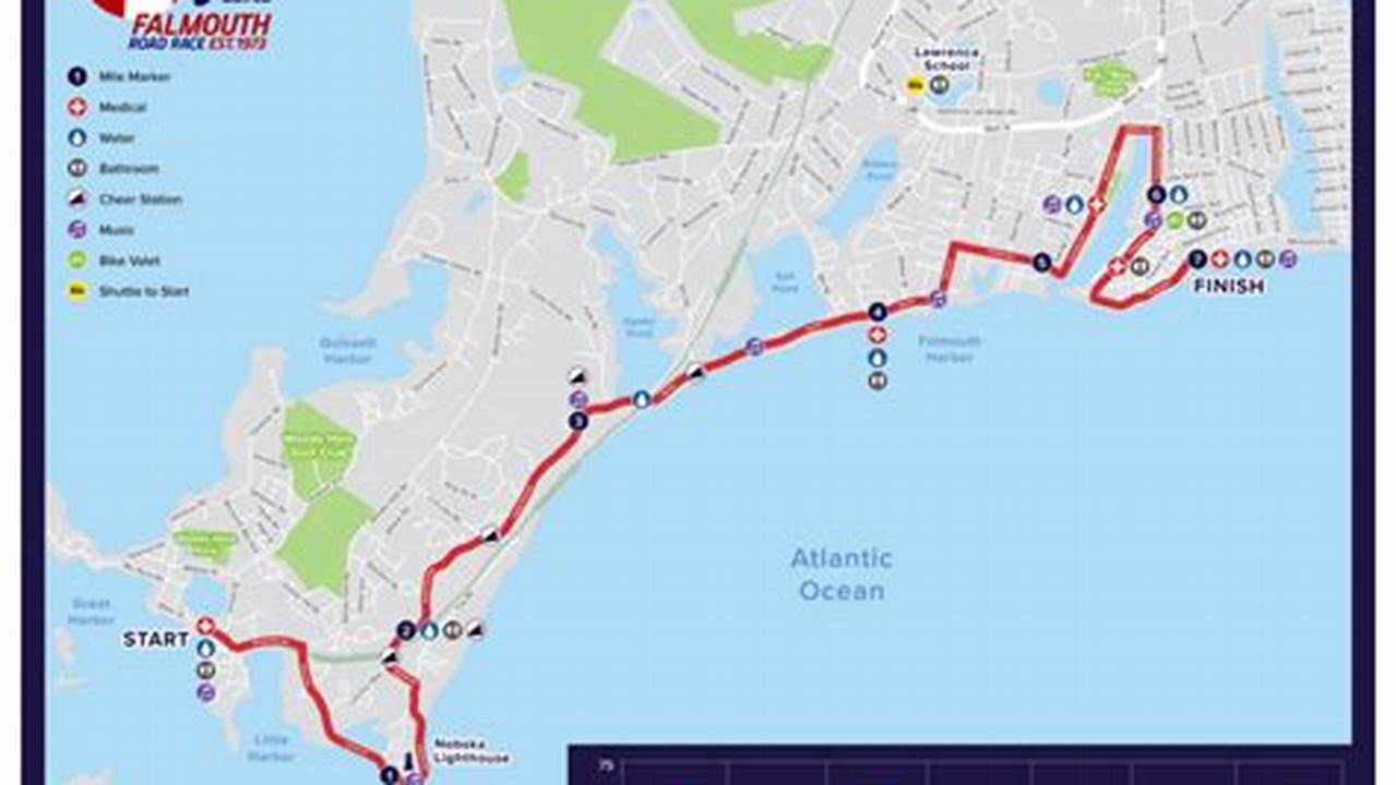 Falmouth Road Race 2024 Route
