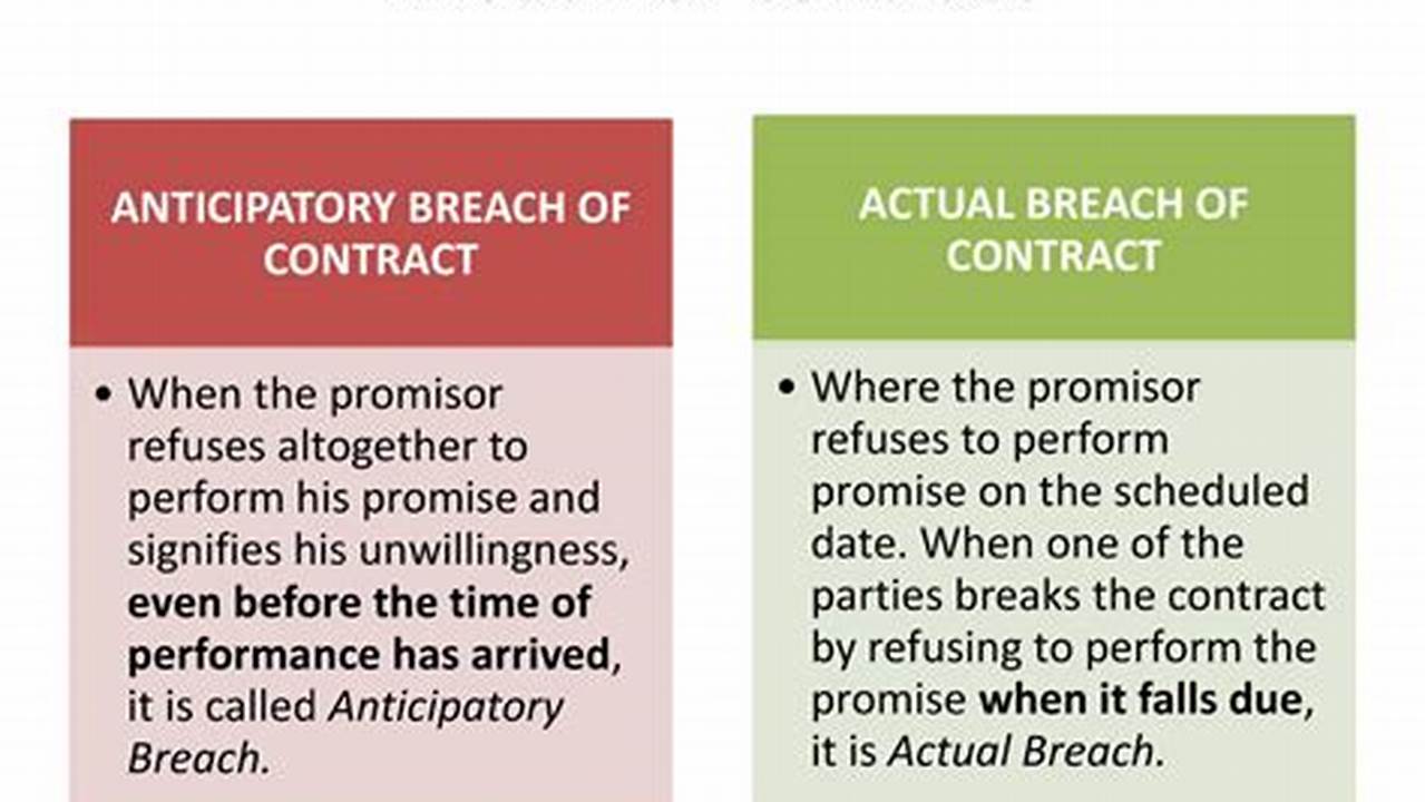 Famous Breach Of Contract Cases 2024