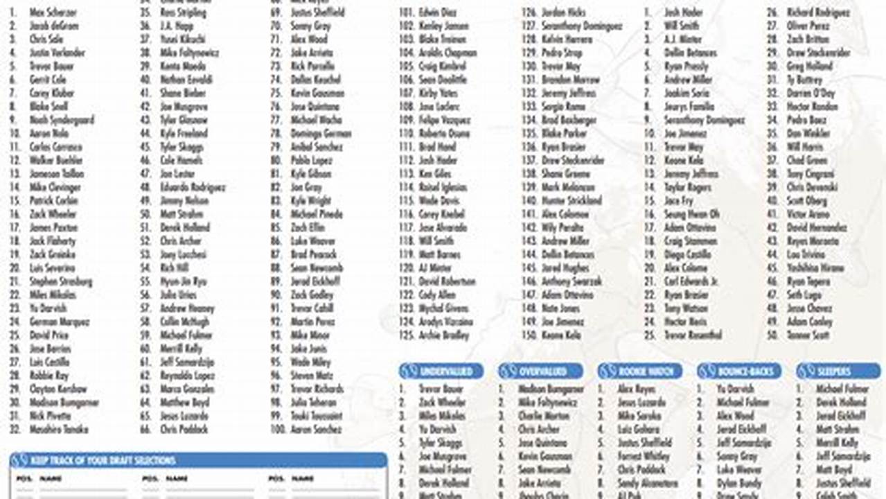 Fantasy Baseball 2024 Auction Values