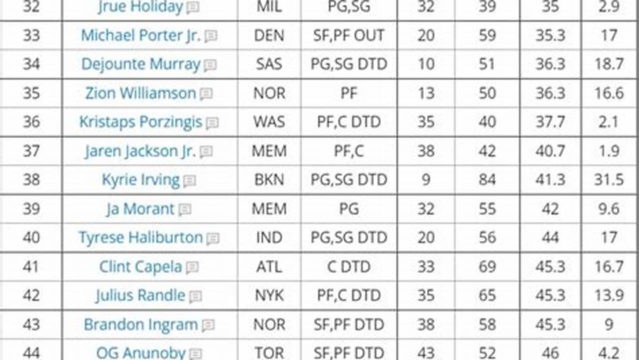 Fantasy Basketball Projections 2024 Pearl Beverlie