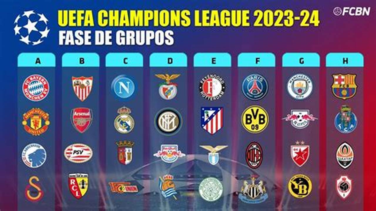 Fase De Grupo De La Champions 2024