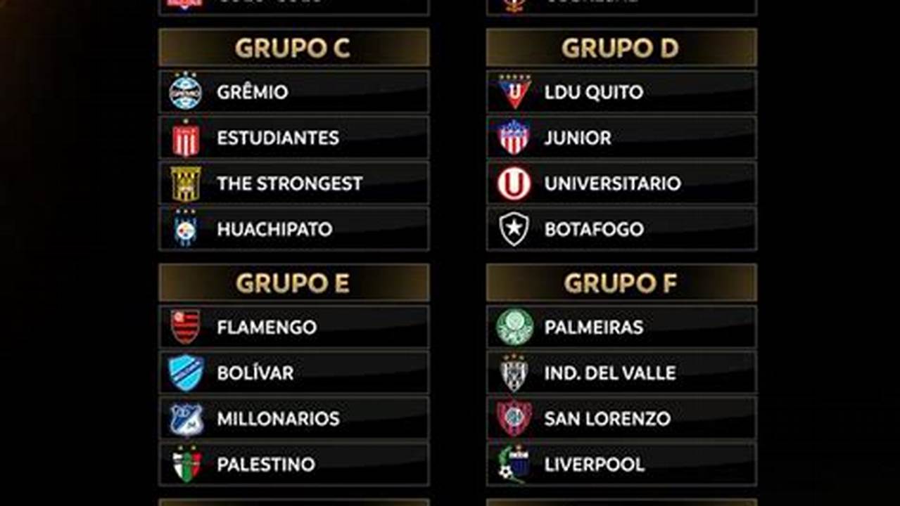 Fase De Grupos Libertadores 2024