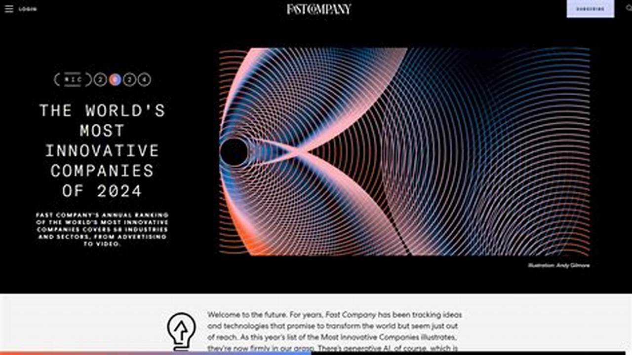 Fast Company Is Out With Its Annual Ranking Of The World’s Most Innovative Companies, And Of The 606 Companies That Made The List, Just Four Are., 2024