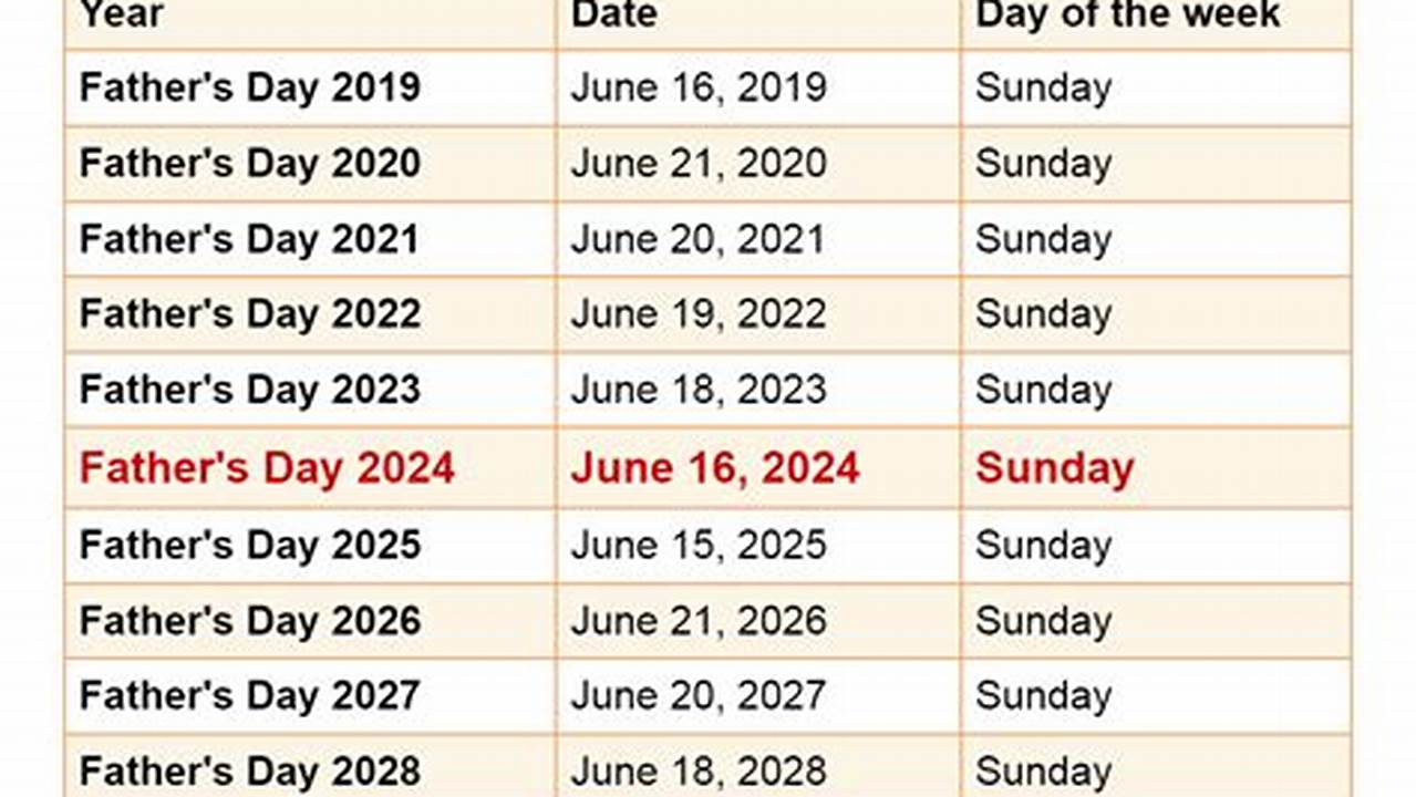 Father'S Day 2024 Calendar Date 2024
