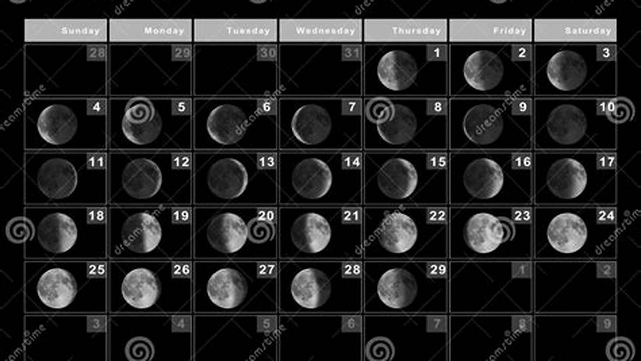 Feb 2024 Moon Calendar