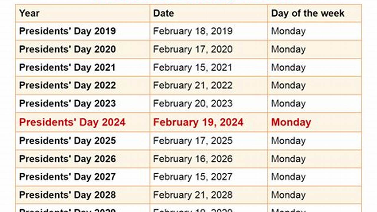 February Presidents Day 2024 Schedule