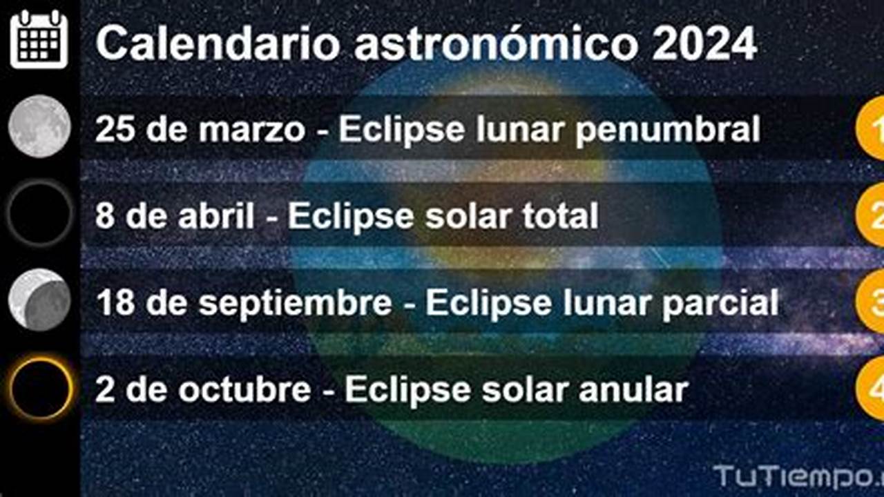 Fecha Del Eclipse Solar 2024 Date