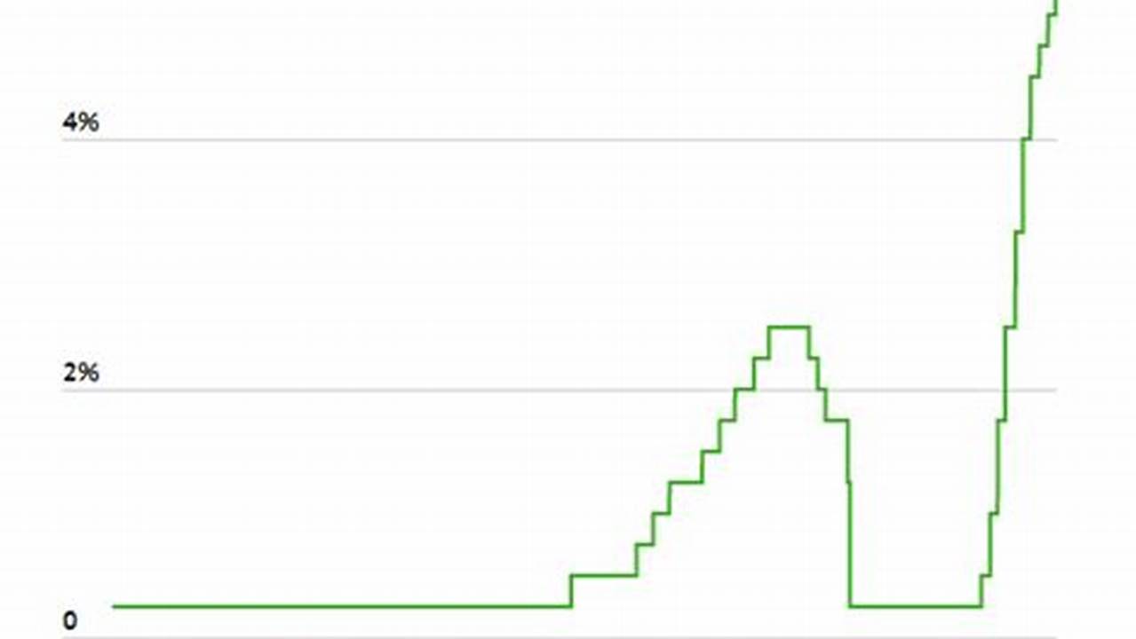 Fed Interest Rate Decision March 2024