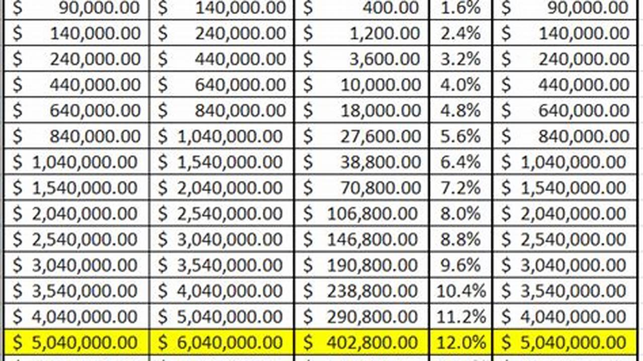 Federal And Ma State Tax Deadlines 2024