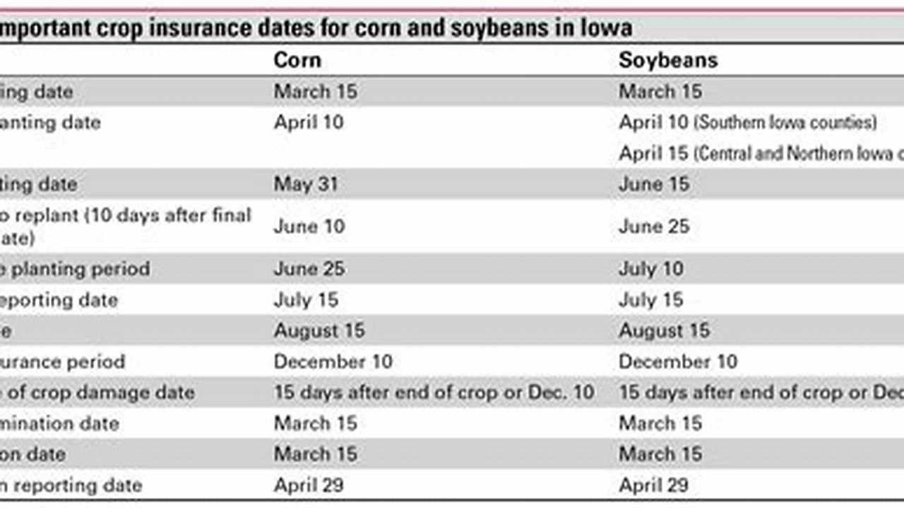 Federal Crop Planting Dates 2024