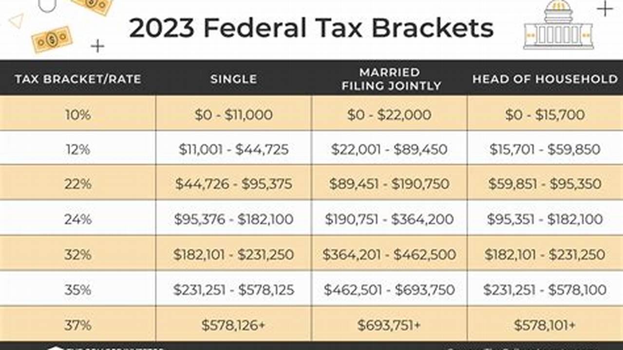 Federal Income Tax Brackets For 2024 Tax Year