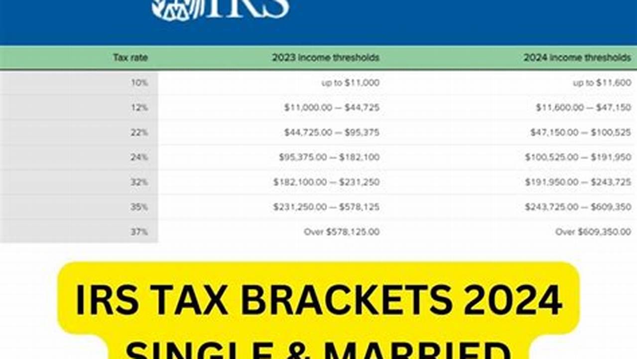 Federal Income Tax Tables For 2024., 2024