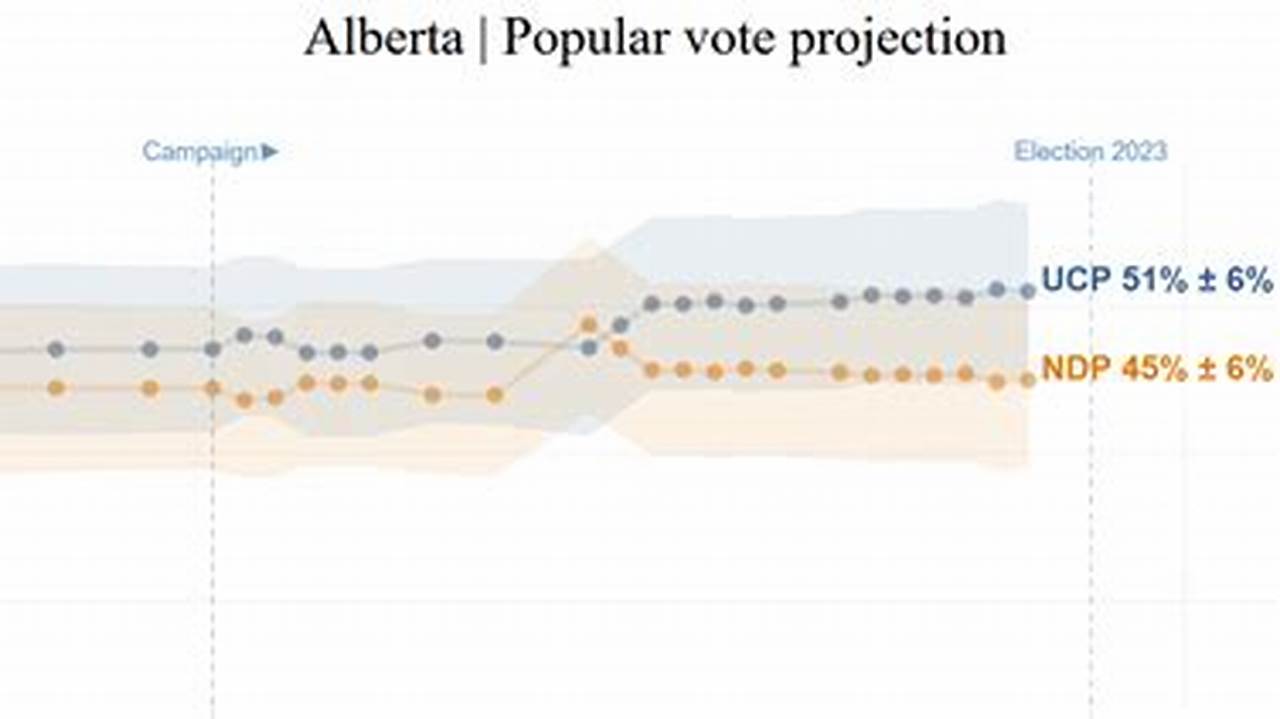 Federal Projections Provincial Projections Latest 338 Updates., 2024