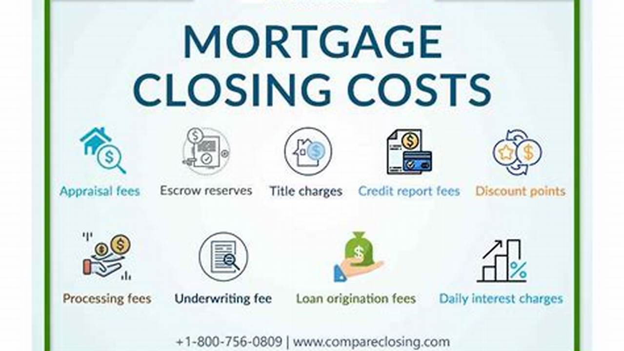 Fees And Closing Costs, Loan