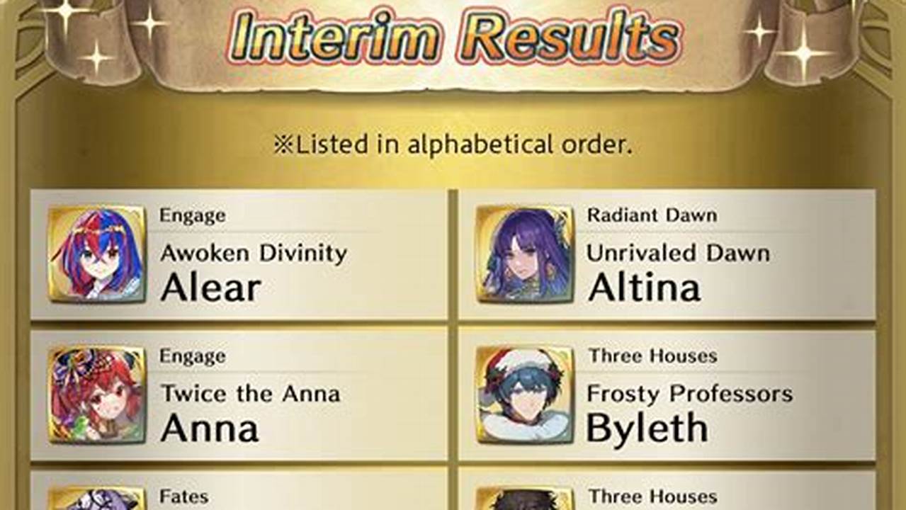 Feh Anniversary 2024