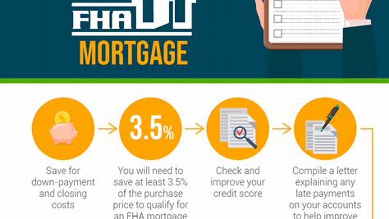 Fha Loan Income Requirements 2024