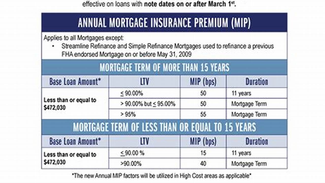 Fha Mortgagee Letter 2024-02