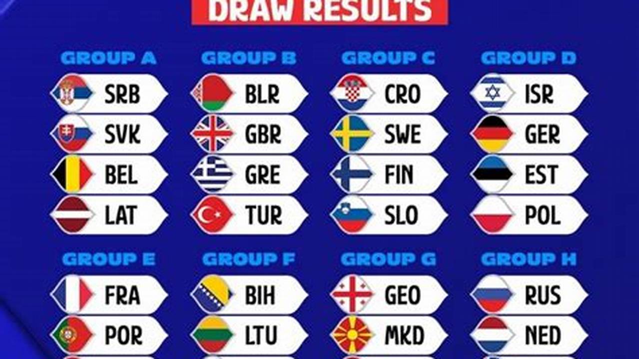 Fiba World Cup 2024 Finals Schedule