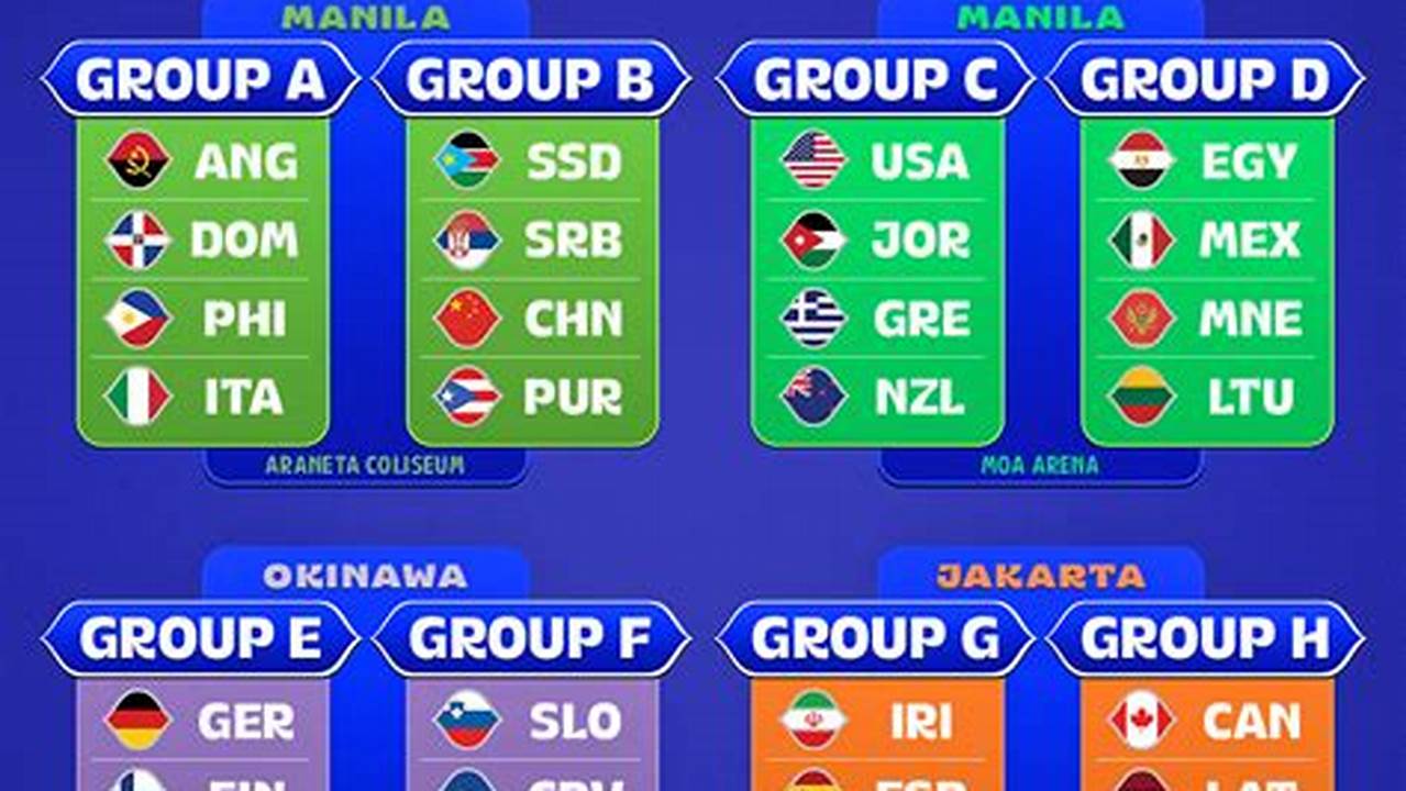 Fiba World Cup 2024 Tv Schedule