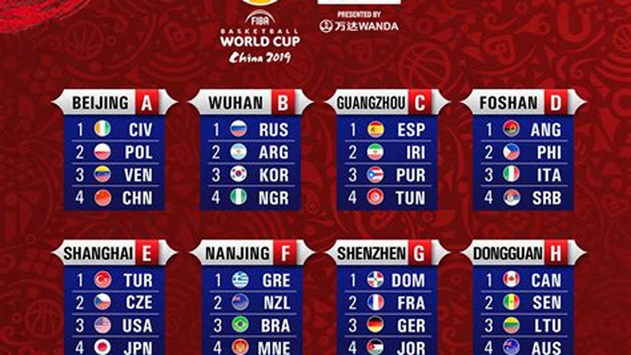 Fiba World Cup Results 2024