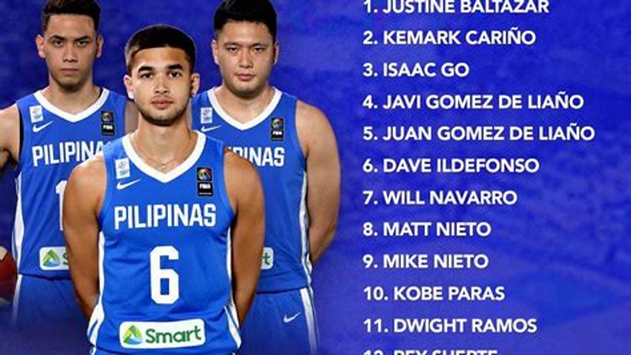 Fiba World Cup Roster 2024