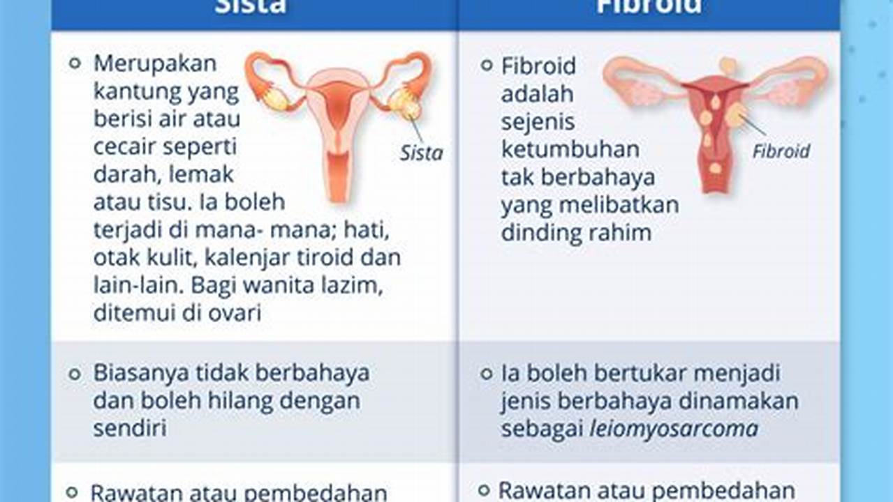 Fibroid Rahim, Tips Kesehatan