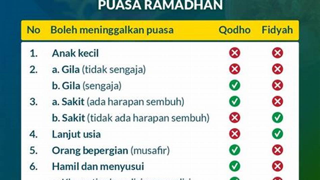 Fidyah, Ramadhan