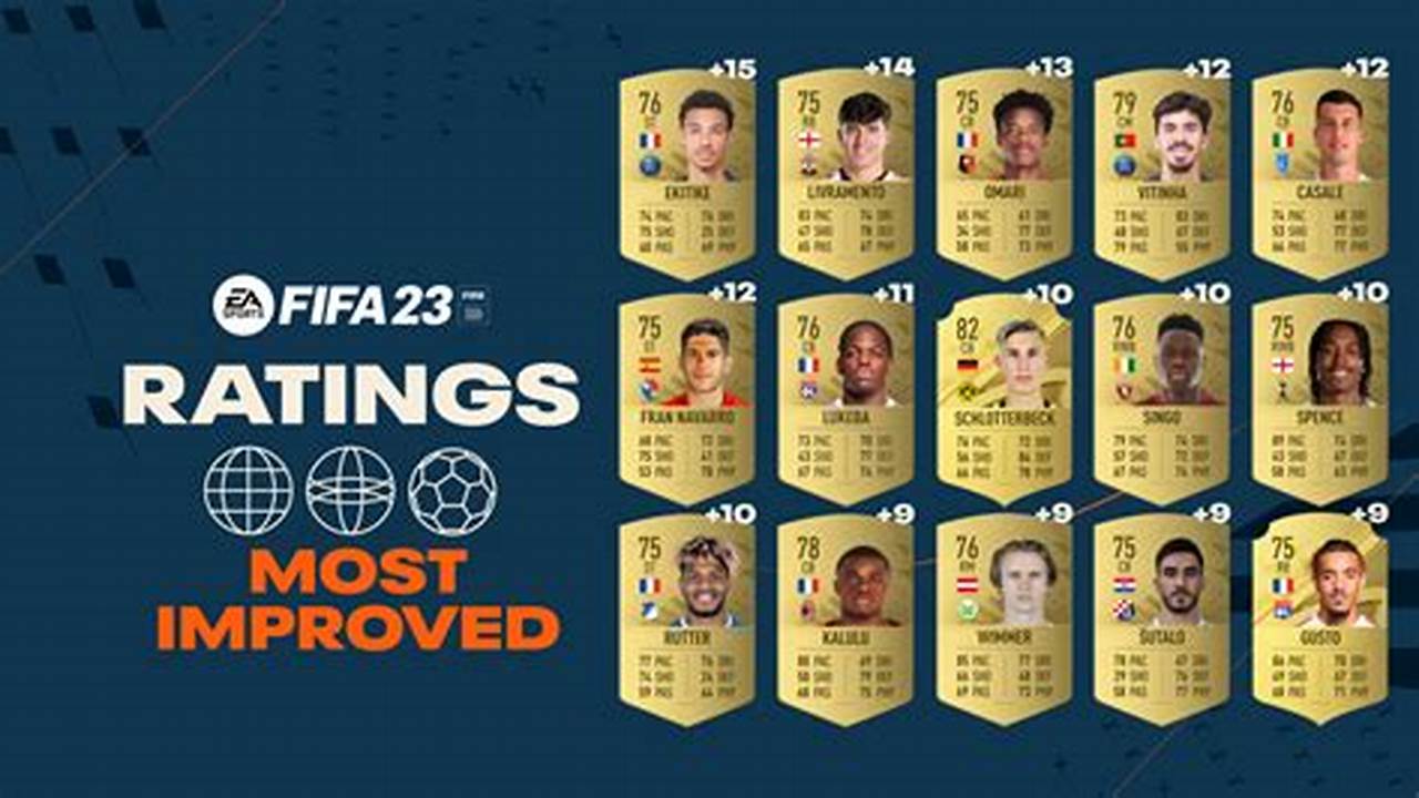 Fifa 2024 Player Ratings