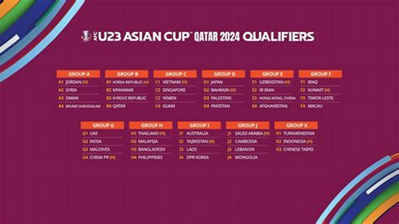Fifa U23 World Cup 2024