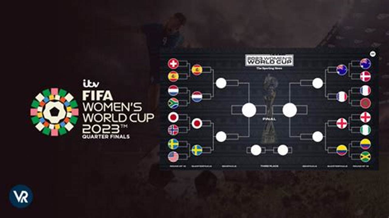Fifa Women's World Cup 2024 Odds