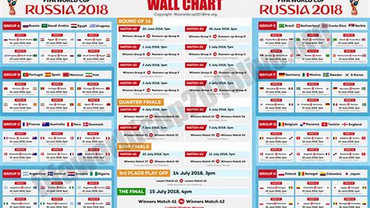 Fifa World Cup 2024 Fixtures Russia Time