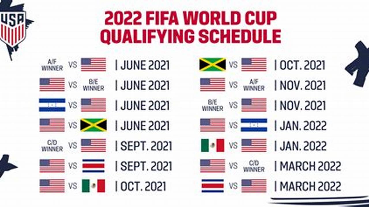Fifa World Cup 2024 Game Schedule