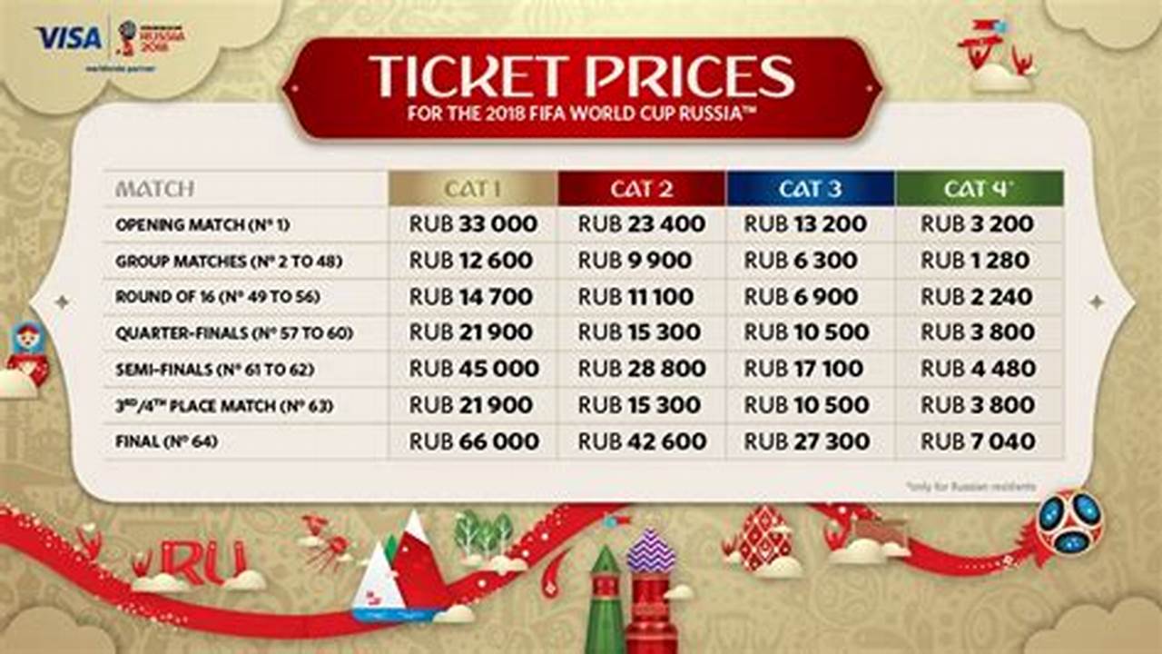 Fifa World Cup 2024 Tickets Price