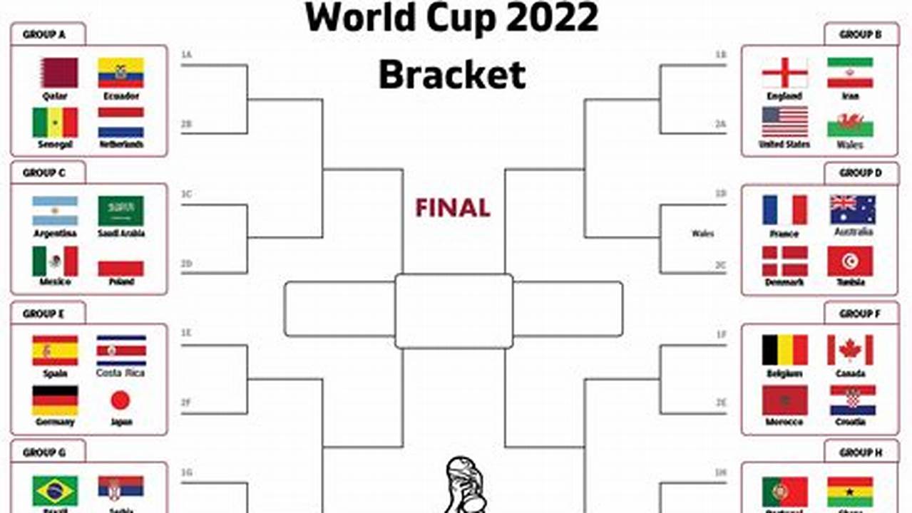 Fifa World Cup Bracket 2024